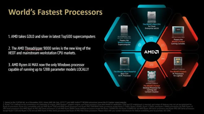 AMD şu anda birçok kategoride en güçlü/hızlı işlemcileri sunuyor