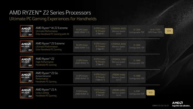 AMD'den El Konsollarına Özel Ryzen AI Z2 Extreme! Şok Detaylar