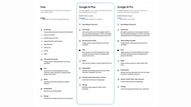 Google AI Plus Türkiye'ye Geliyor Mu? İşte O Ülkeler!